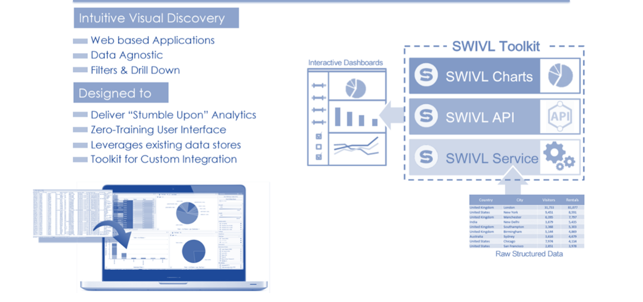 AgileGraph SWIVL toolkit