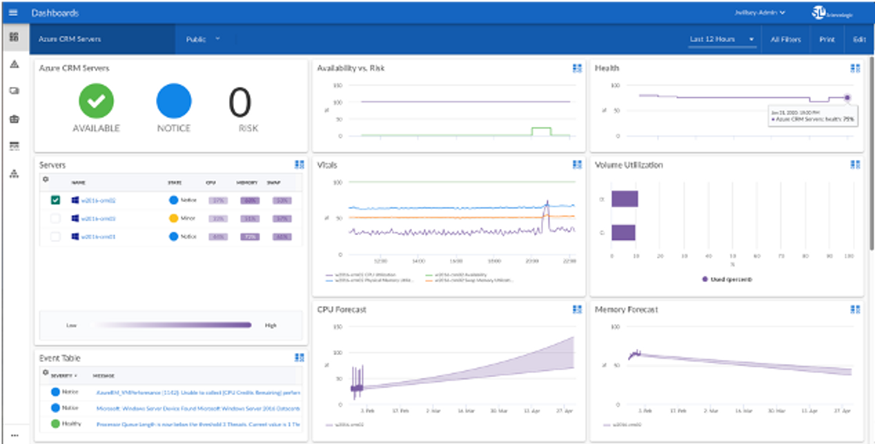 Science Logic dashboard 1