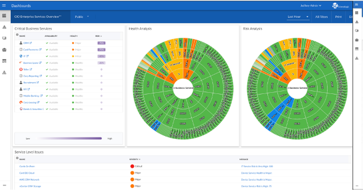 Science Logic dashboard 2