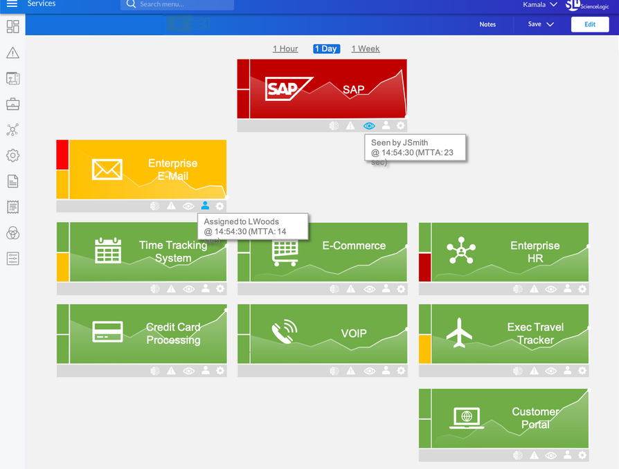 Science Logic node diagram