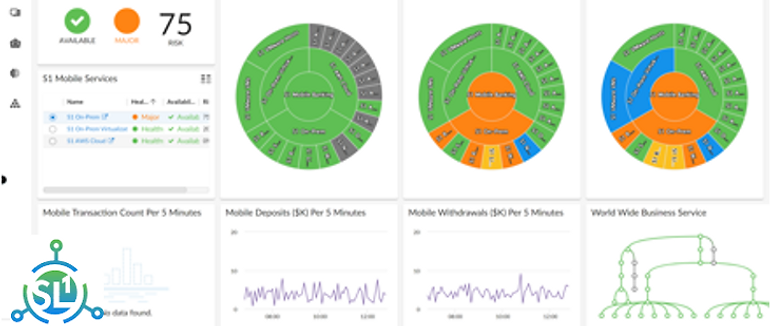 ScienceLogic dashboards