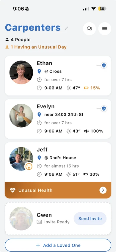 Looop on an unusual day: Jeff has Unusual Health